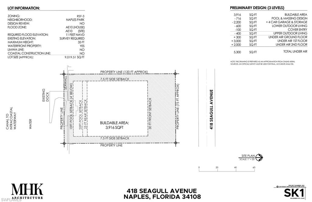 Preliminary Site Study by MHK