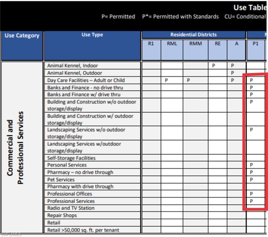 View of miscellaneous listing collateral