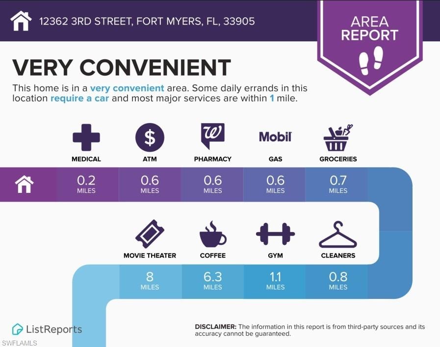 Area Conveniences