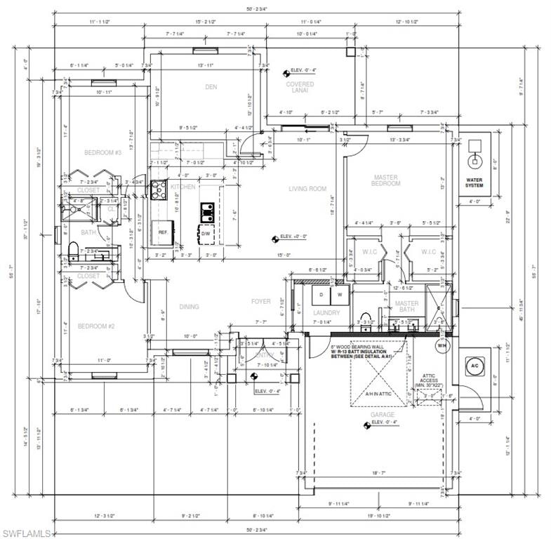 Approved Permits for this model