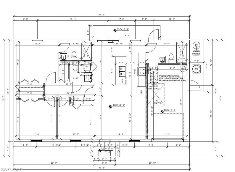 Approved Permits for this model