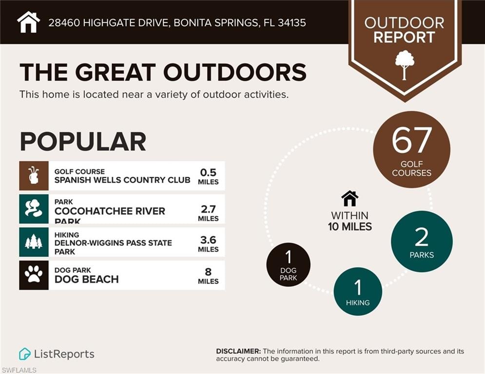 Outdoor Report
