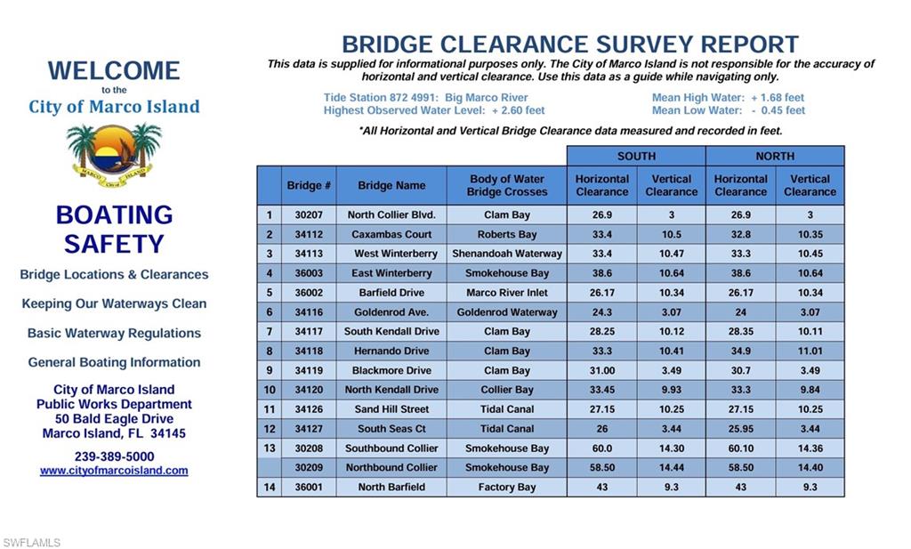Bridge Height for Winterberry Bridge West