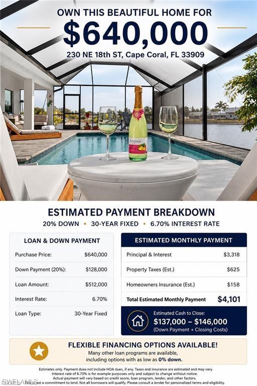 Financing Breakdown